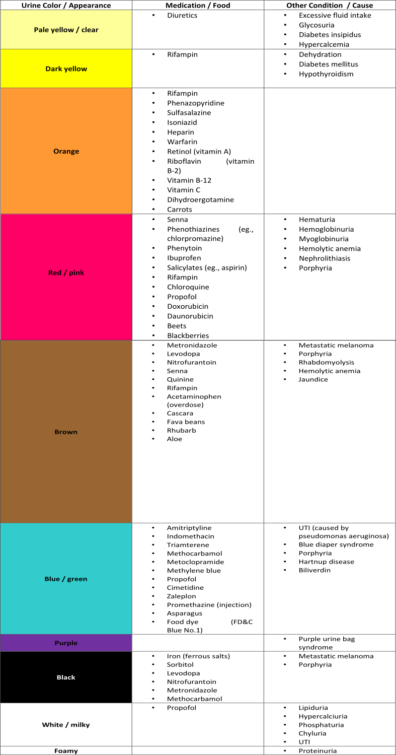 discoloration_chart